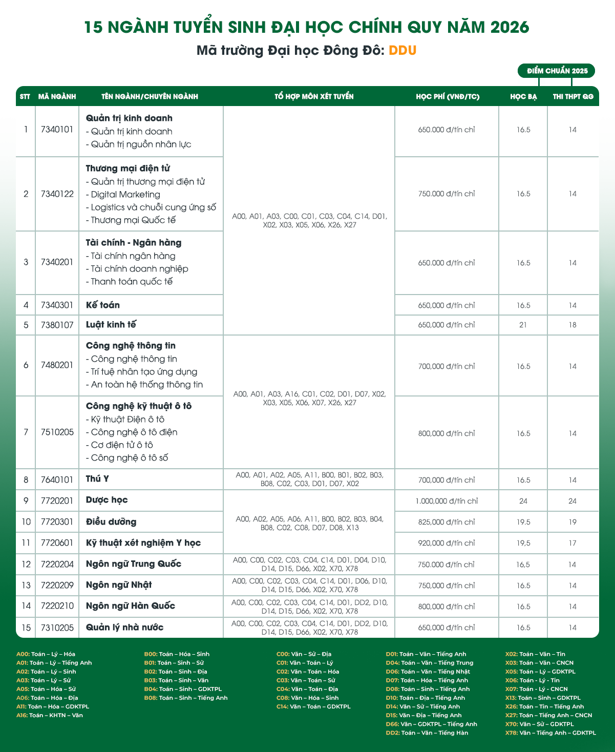 tuyển sinh đại học chính quy 2026